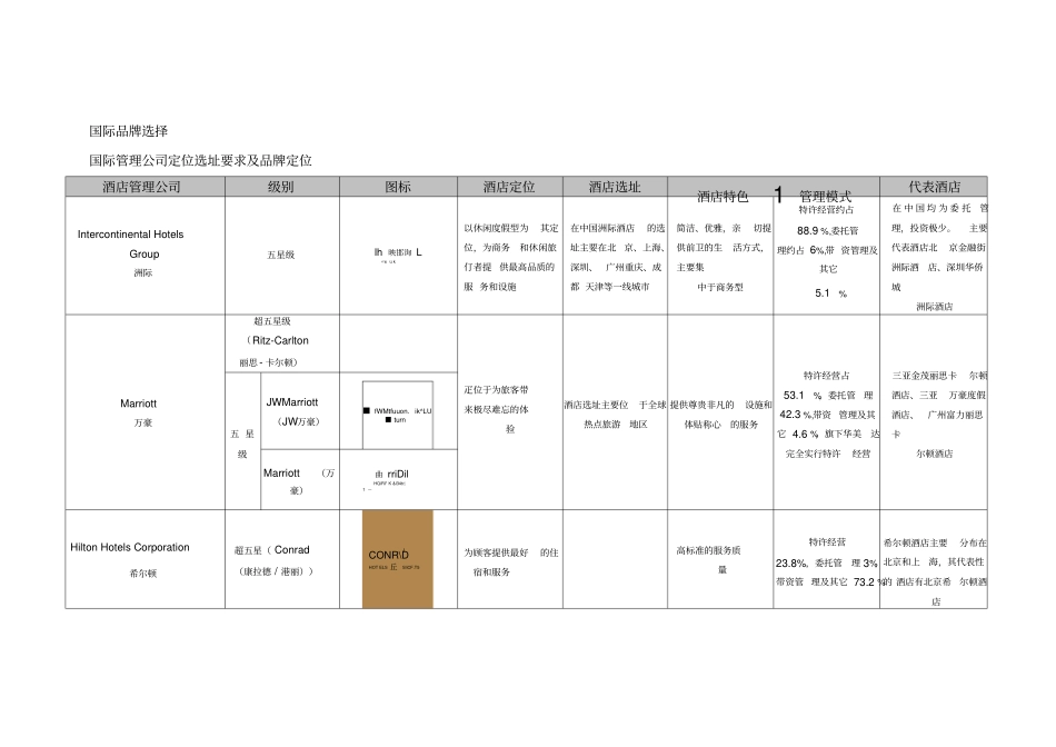 国际品牌酒店对比_第1页