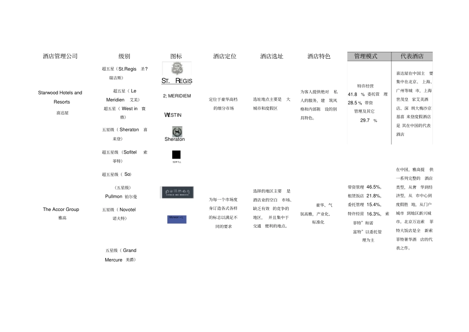国际品牌酒店对比_第2页