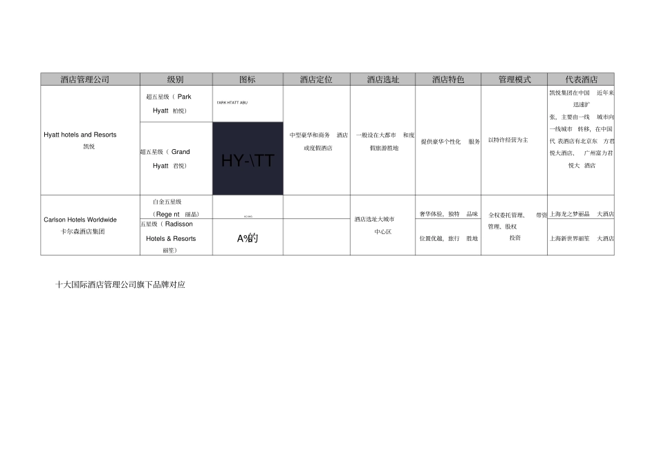 国际品牌酒店对比_第3页