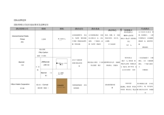 国际品牌酒店对比
