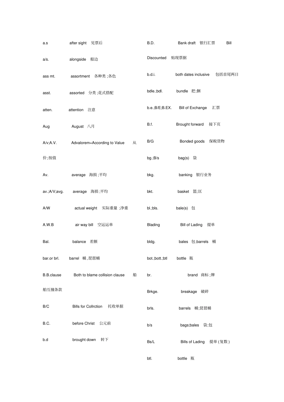 国际商务单证英语常见缩写_第2页