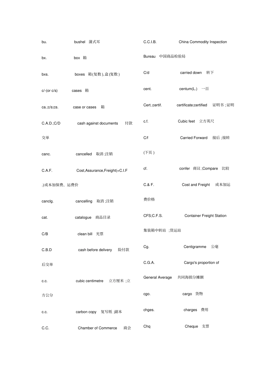 国际商务单证英语常见缩写_第3页
