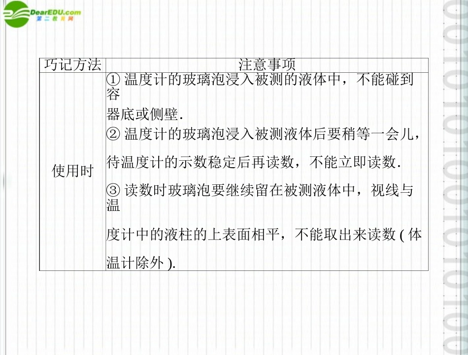 《随堂优化训练》2011年八年级物理-第四章-全章热点考向专题-配套课件-人教新课标版_第3页