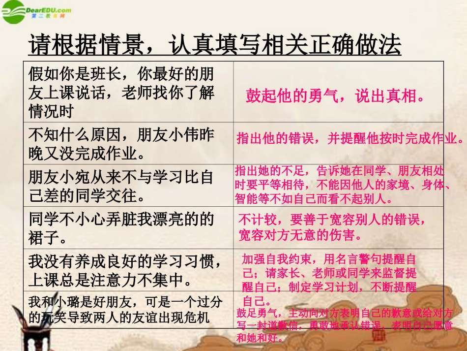 七年级政治上册-第3单元相逢是首歌复习课件-鲁教版_第3页