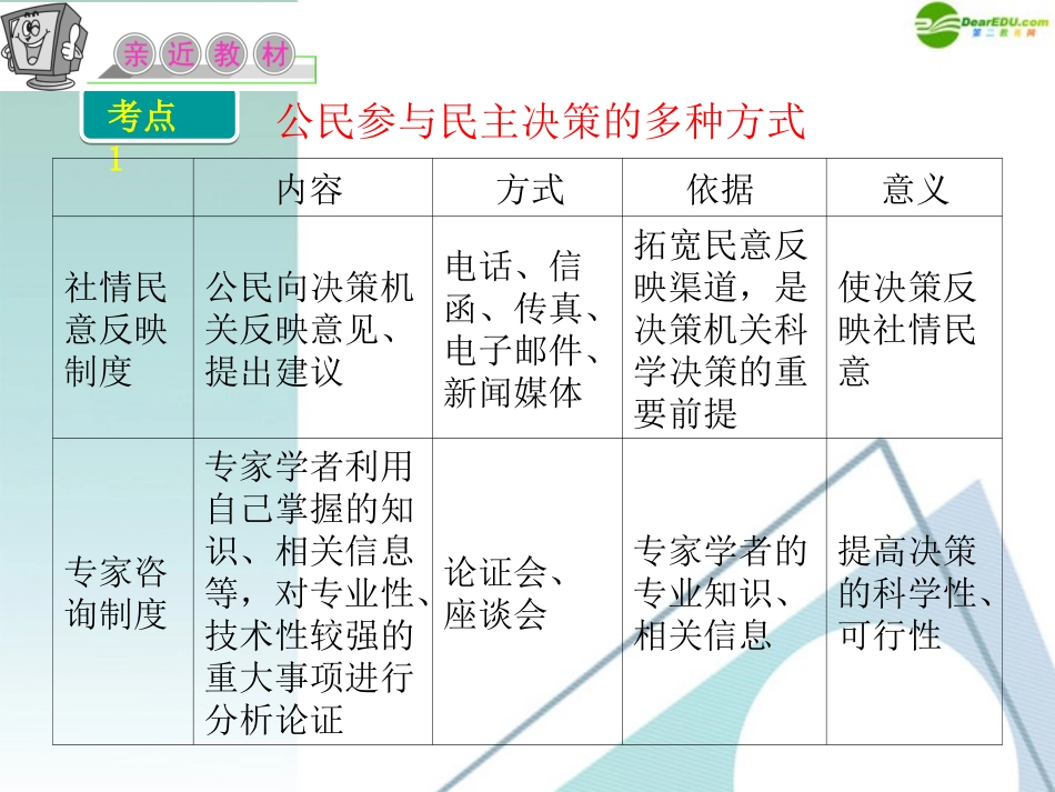 江苏省2012届高考政治复习-第一单元-第二课-第二课时-民主决策：作出最佳选择课件-新人教版必修2_第3页