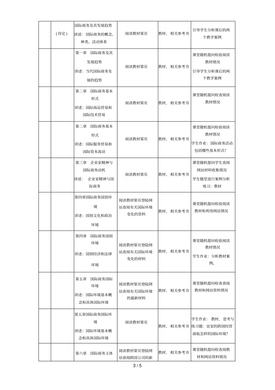 国际商务概论课程大纲_第3页