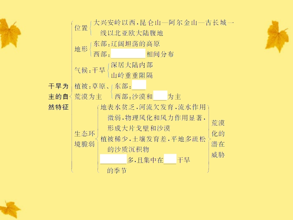 【创新设计】2012届高考地理一轮复习-3.13.1第一节-荒漠化的防治——以我国西北地区为例课件-新人教版_第3页