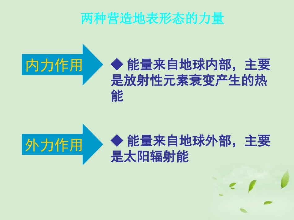 2012秋学期高中地理-营造地表形态的力量4教学参考课件-新人教版必修1_第3页