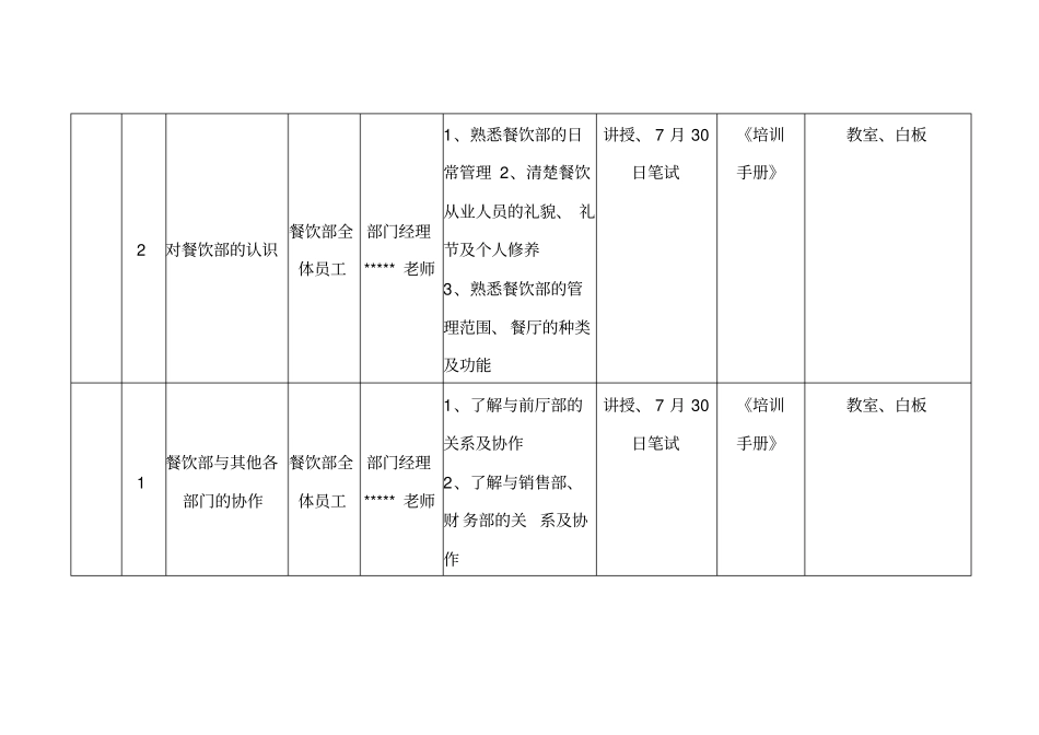 国际大酒店餐饮部开业前培训计划_第2页