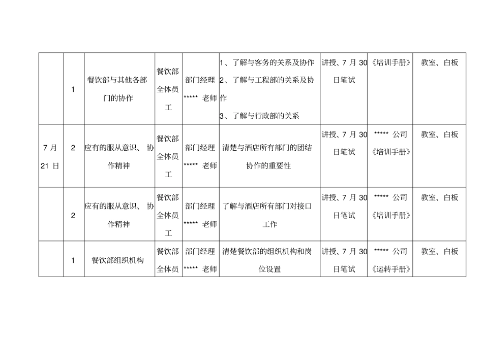 国际大酒店餐饮部开业前培训计划_第3页