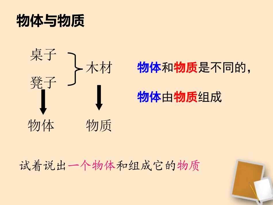 福建省永安市第七中学八年级物理-7.1《质量》课件4-沪科版_第3页