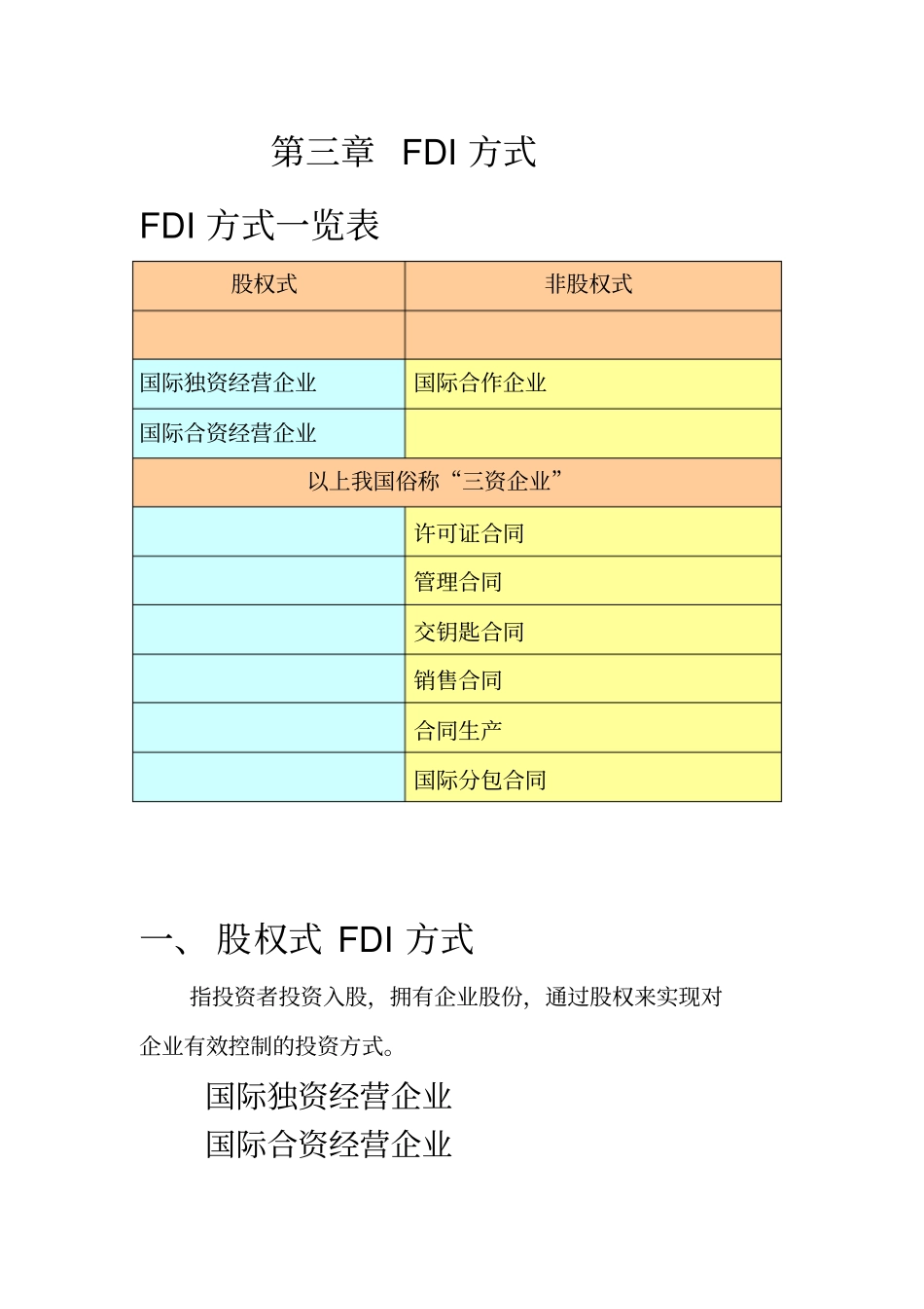 国际投资学3_第1页