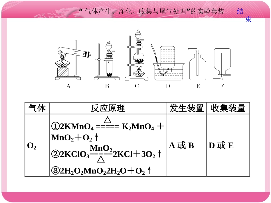 物质的制备-(2)_第3页