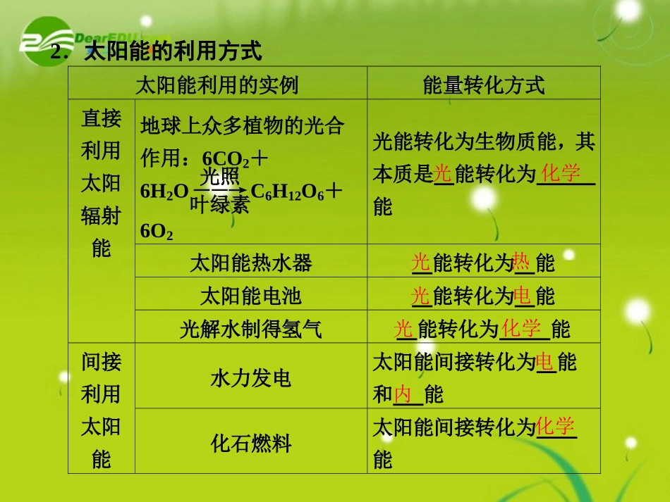高中化学-专题2第4单元太阳能、生物质能和氢能的利用同步教学案课件-苏教版必修2_第2页
