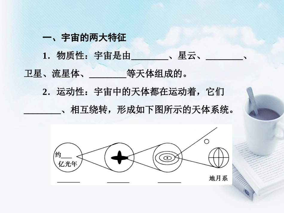 高三地理复习必备-宇宙中的地球和太阳对地球的影响课件_第3页