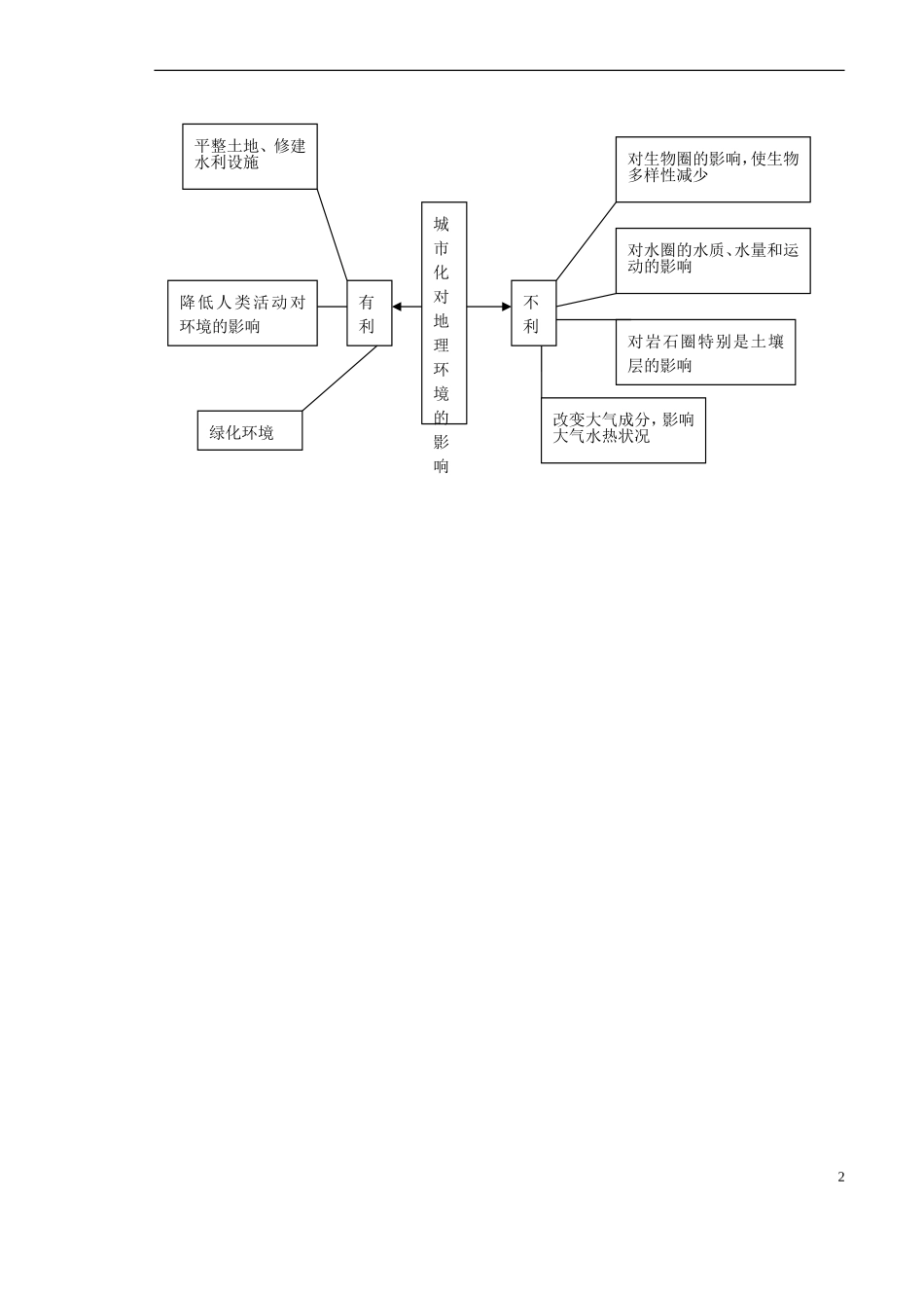 山西省原平市第一中学2012-2013学年高中地理-2.3《城市化2》学案-新人教版必修2-_第2页