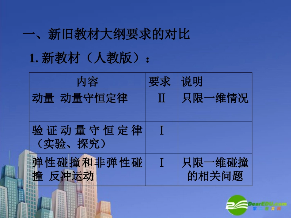 高中物理：16.1《实验：探究碰撞中的不变量》课件(3)(新人教版选修3-5)_第2页