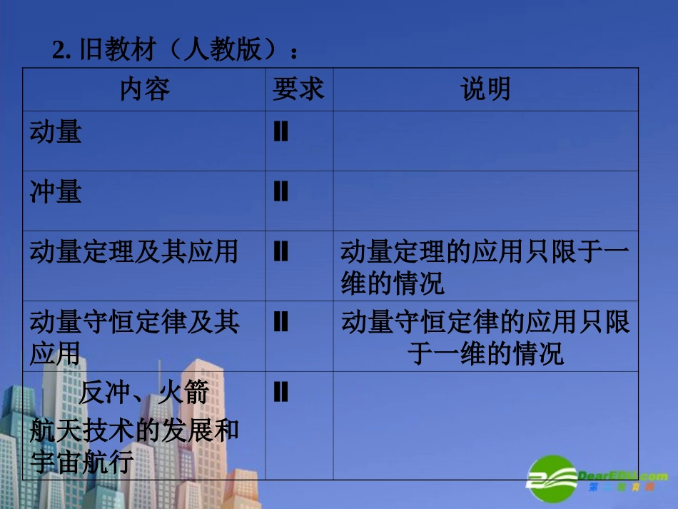 高中物理：16.1《实验：探究碰撞中的不变量》课件(3)(新人教版选修3-5)_第3页