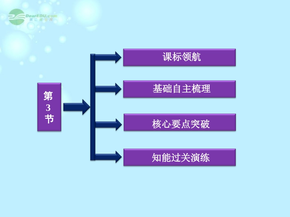 高中生物-3.3-生物技术药物与疫苗课件-新人教版选修2_第3页