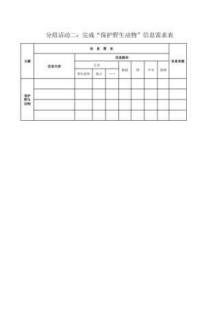 一、信息需求的确定