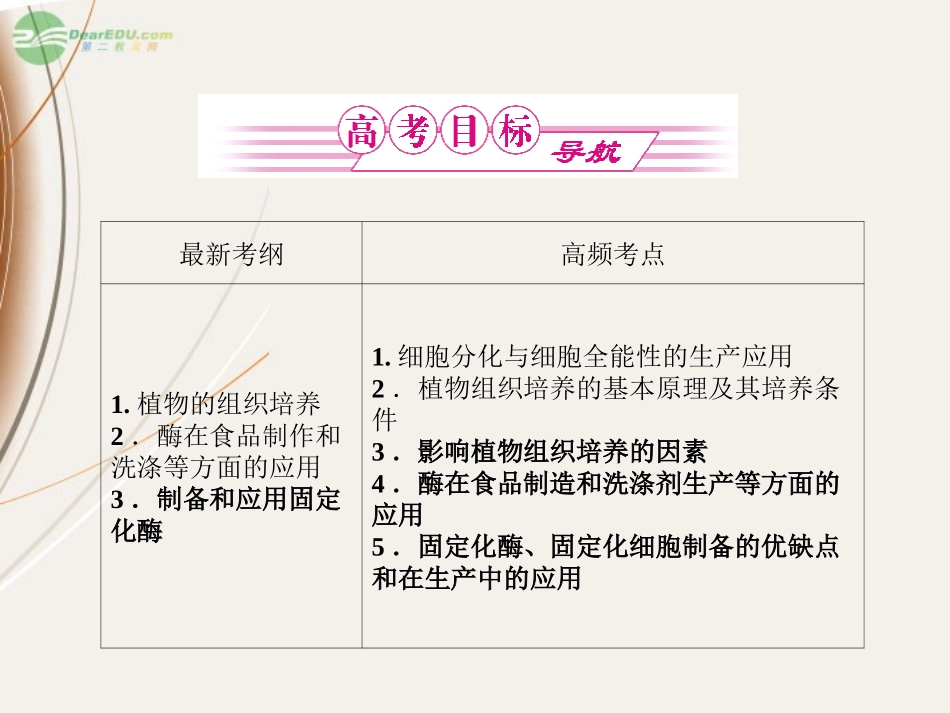 吉林省吉林市长岭县第四中学2012届高三生物一轮复习-专题3、4-植物的组织培养课件_第2页