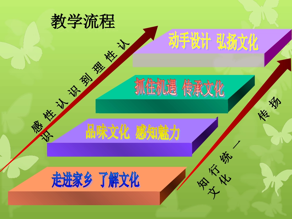 世界文化之旅_第2页