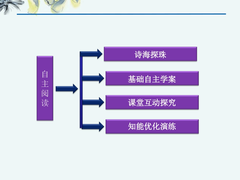 【优化方案】2012年高中语文-第四单元自主阅读元音朦胧中所见的生活恋人课件-新人教版选修《外国诗歌散文欣_第2页