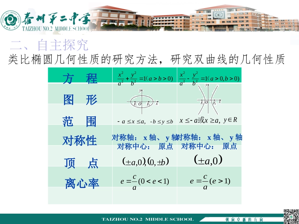2.3.2双曲线的几何性质_第3页