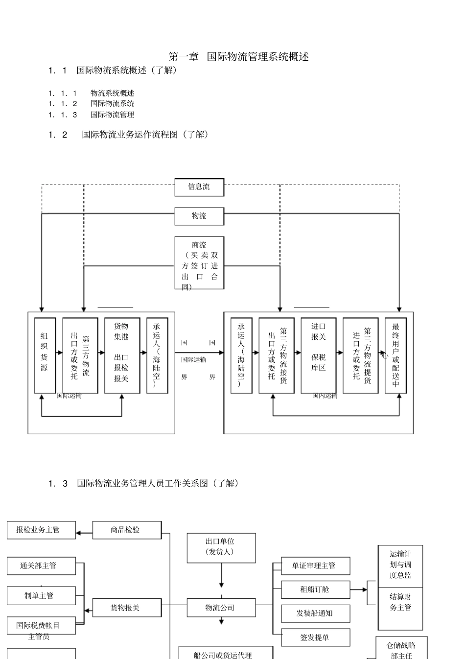 国际物流管理系统概述_第1页