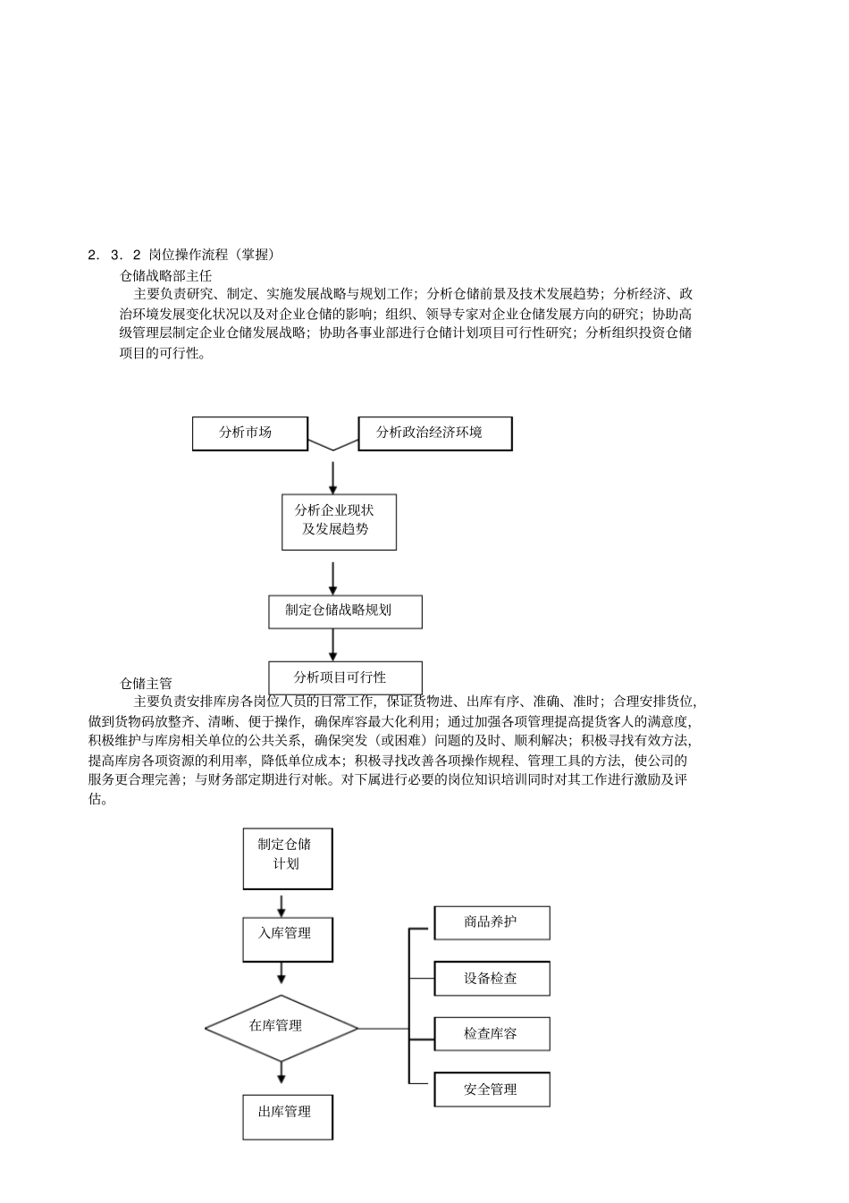 国际物流管理系统概述_第3页