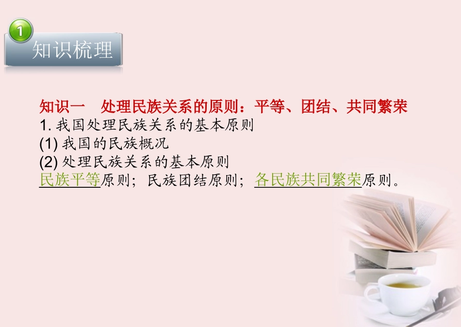 【立体设计】2012高考政治-第7课-我国的民族区域自治制度及宗教政策知识梳理-新人教版必修2_第3页