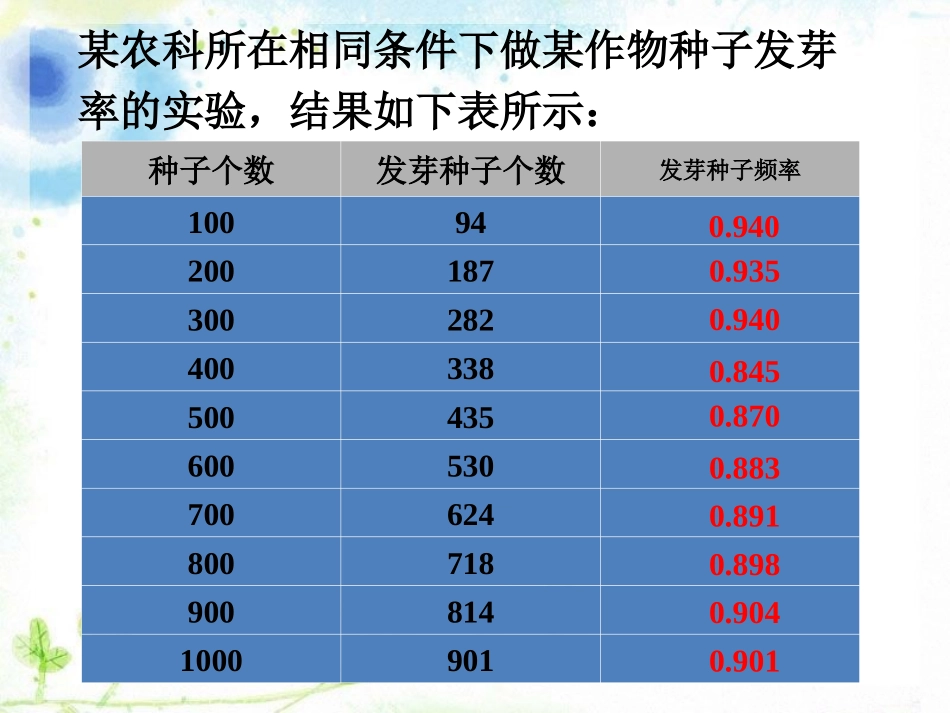 用频率估计概率-频率与概率_第1页