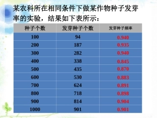 用频率估计概率-频率与概率