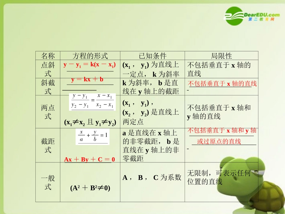 高三数学-第六篇-第二节直线的方程课件-理-北师大版_第3页