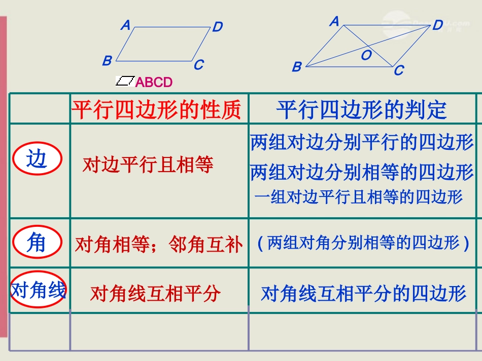 新疆乌鲁木齐市第55中学八年级数学《平行四边形的复习》课件-人教新课标版_第3页