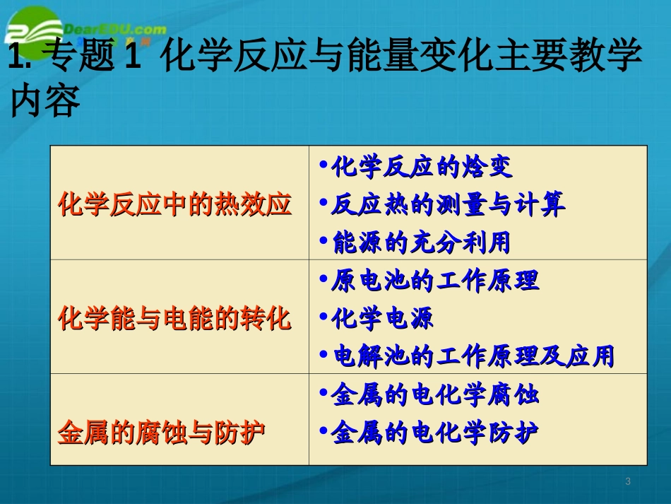 高中化学-专题一化学反应与能量变化课件-苏教版选修4_第3页