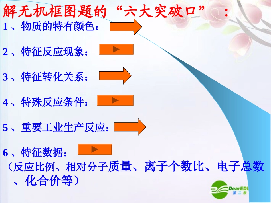 高三化学-无机框图推断题课件-旧人教版_第3页