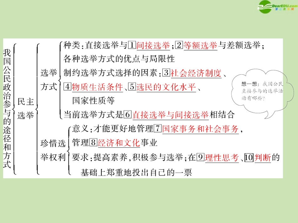 《金版新学案》2012高考政治总复习-第2讲-我国公民的政治参与课件-新人教版必修2_第3页