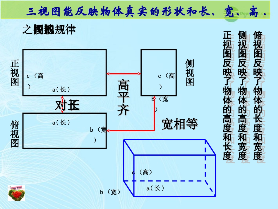 吉林省敦化市第二中学九年级数学《三视图》课件-人教新课标版_第3页