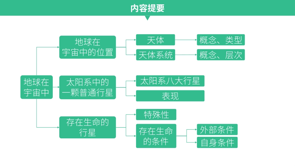第一节地球在宇宙中_第3页