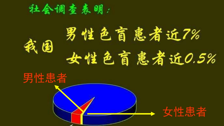 第四节伴性遗传_第2页