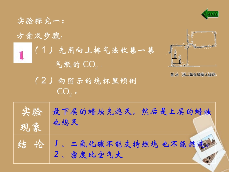 湖南省长沙市第三十二中学2012届九年级化学上册-第六单元-课题3-二氧化碳和一氧化碳课件2-人教新课标版_第3页