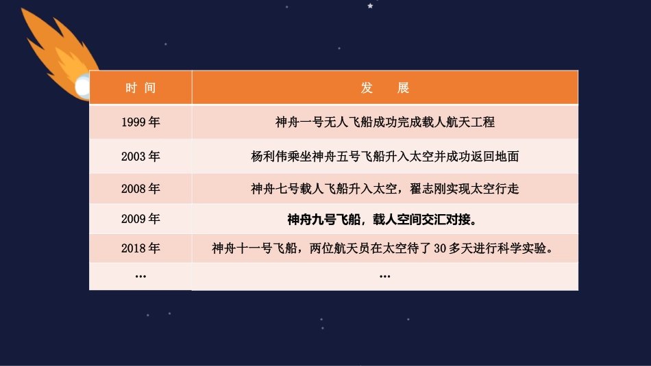 第18课科技文化成就-(2)_第3页