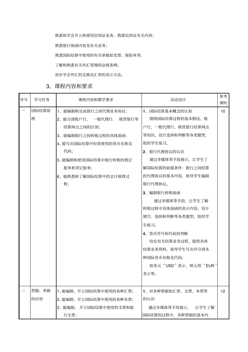国际结算业务处理课程标准_第2页