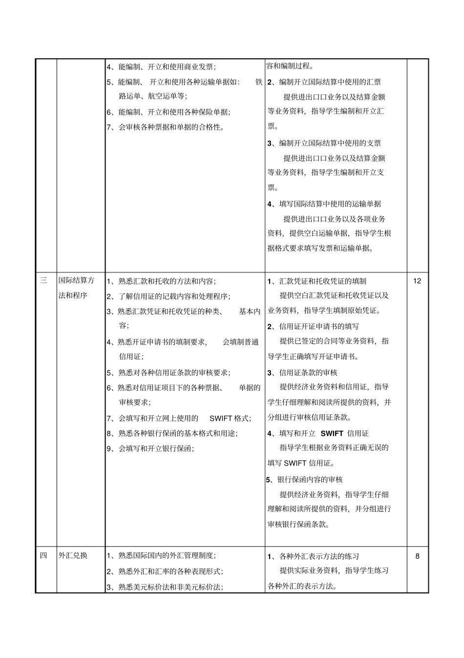 国际结算业务处理课程标准_第3页