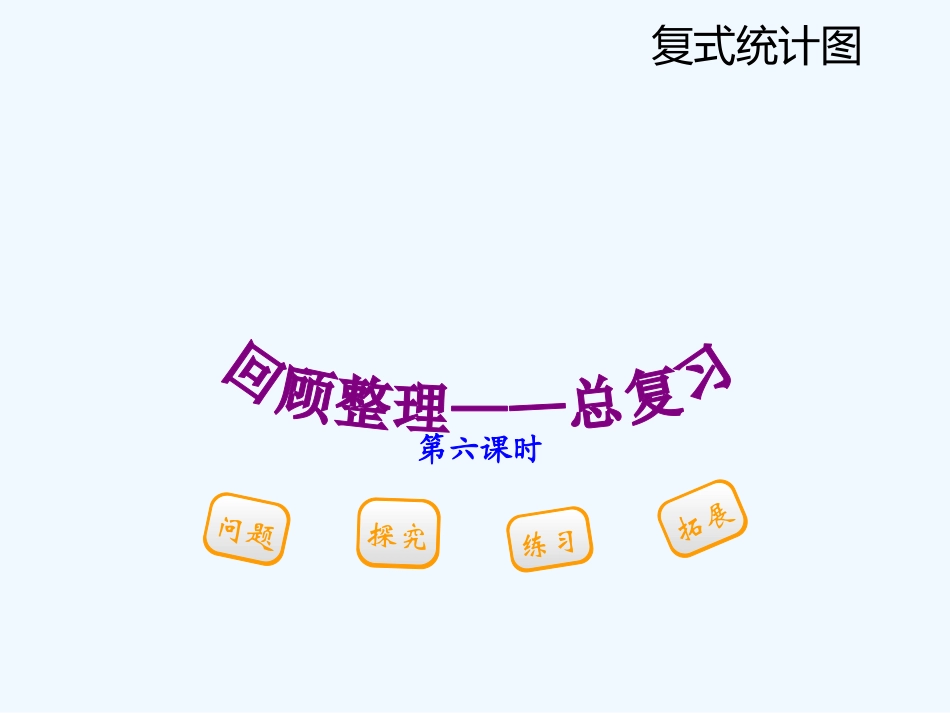 青岛版五下第八单元第六课时--总复习(6)――复式统计图_第2页