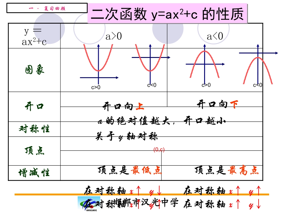 二次函数y=a(x-h)2_第2页