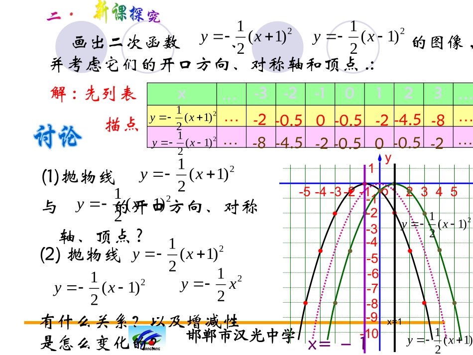二次函数y=a(x-h)2_第3页