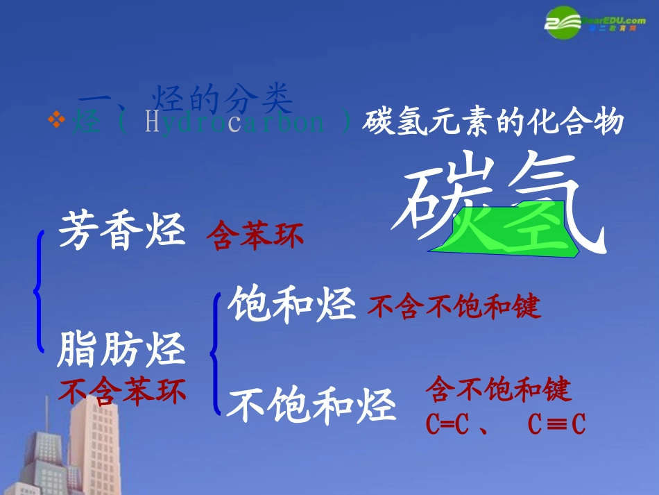 高中化学-第1单元《脂肪烃的性质》优质课件-苏教版_第3页