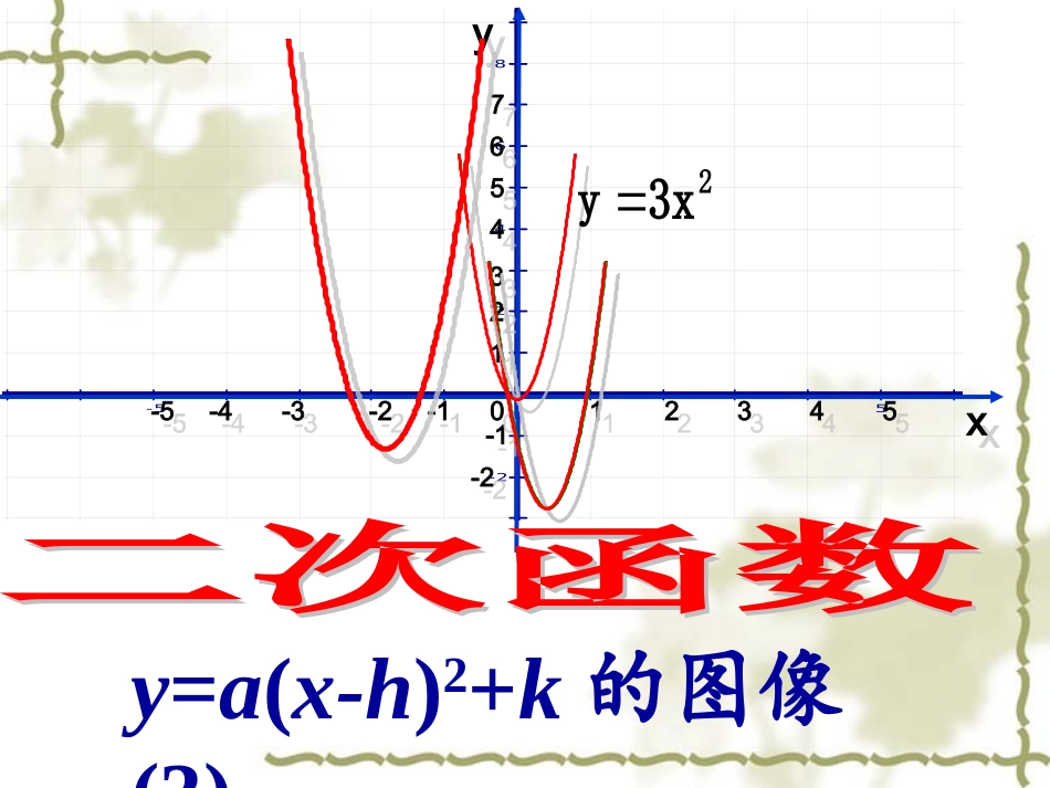 y=a(x-h)2+k的图像与性质.1.3第3课时二次函数y=a(x-h)2-和y=a(x-h)2+k的图象和性质_第1页